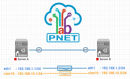 Captura de tela 2025-03-01 232955 PNETLAB - Dois servidores Linux